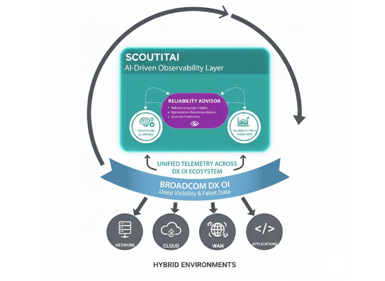 scoutRPI-architecture-diagram