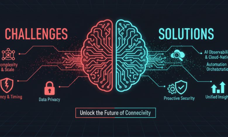 2D graphic showing 5G network challenges (red) and AI-powered solutions (blue) with a central brain motif. Reads 'Unlock the Future of Connectivity